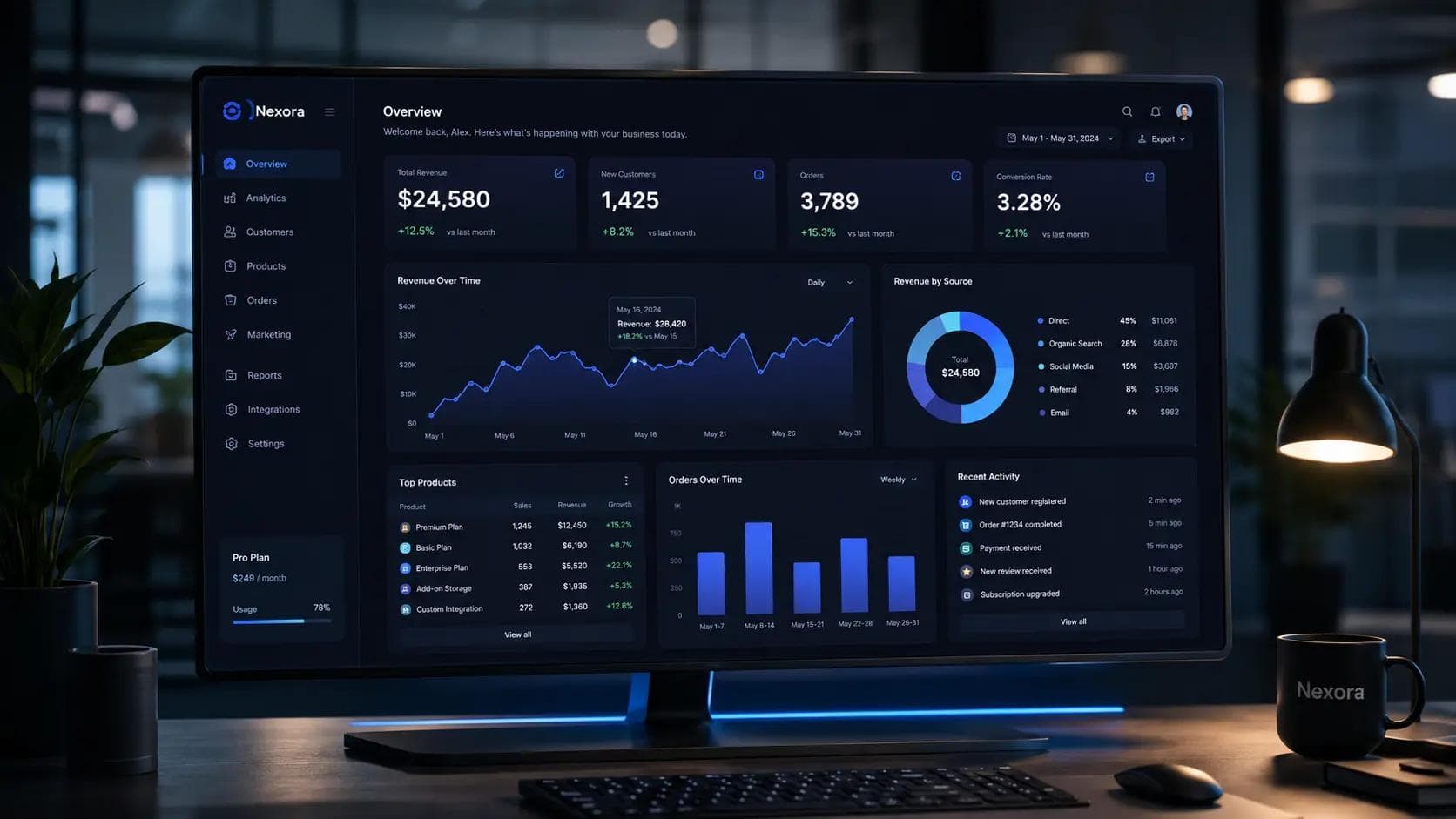 PulseIQ SaaS Dashboard Redesign — Safi Dot Tech
